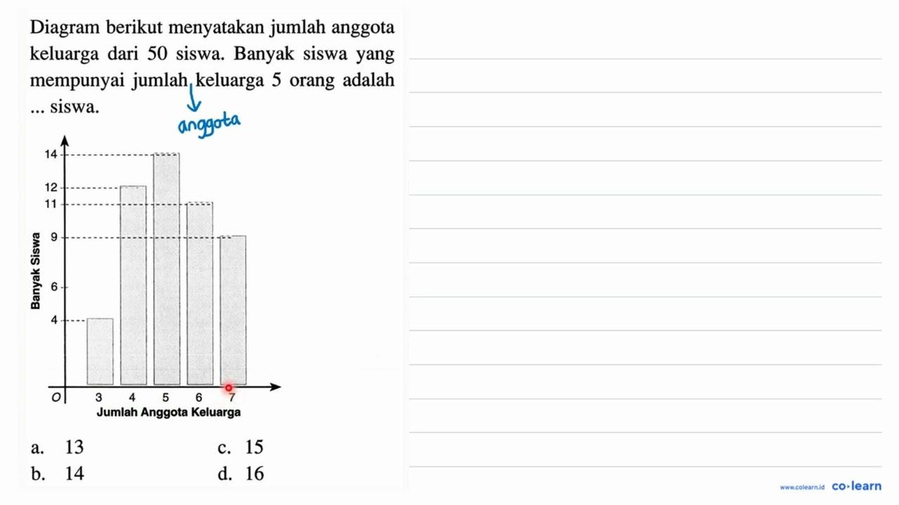 Diagram berikut menyatakan jumlah anggota keluarga dari 50