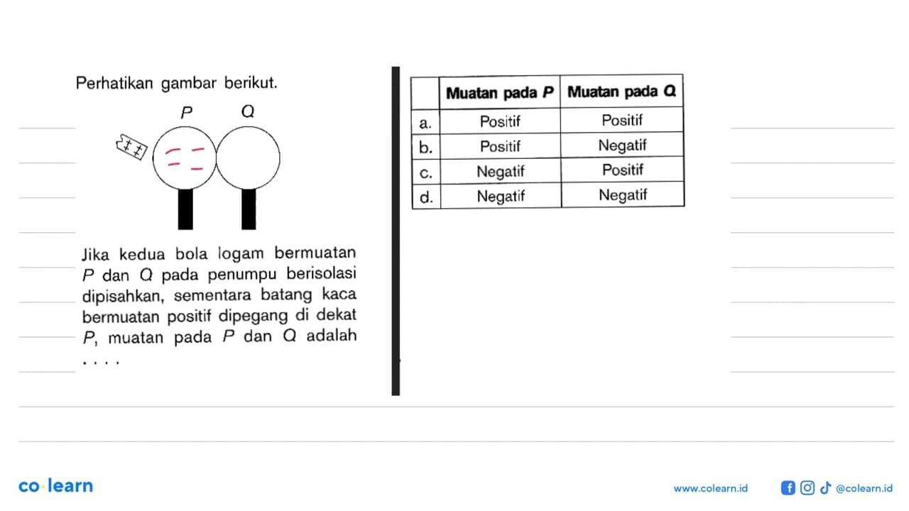 Perhatikan gambar berikut.Jika kedua bola logam bermuatan P