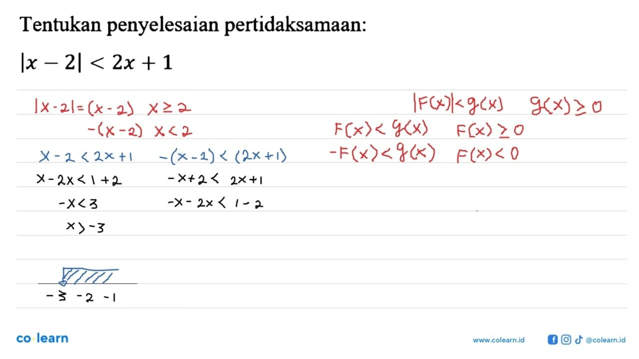 Tentukan penyelesaian pertidaksamaan: |x-2|<2x+1