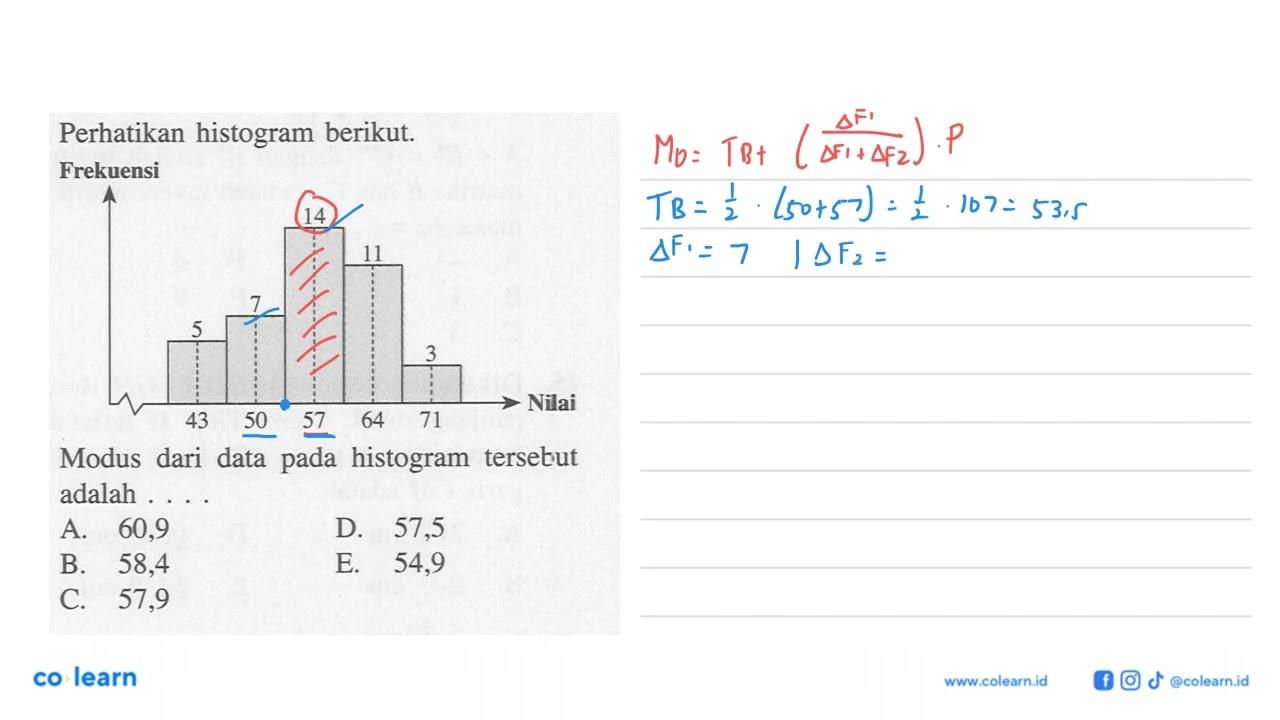 Perhatikan histogram berikut. Modus dari data histogram