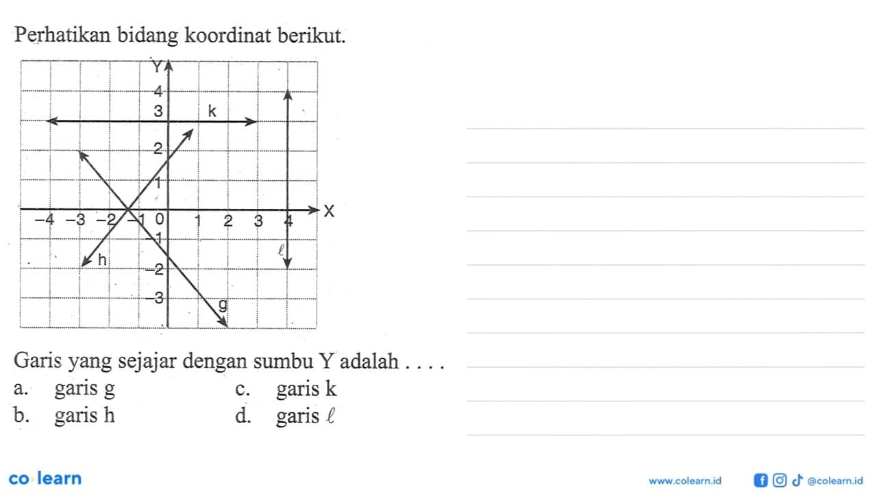 Perhatikan bidang koordinat berikut. Garis yang sejajar