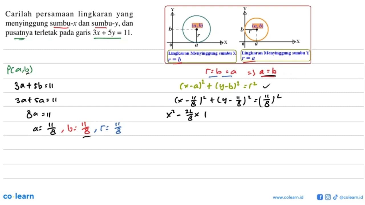 Carilah persamaan lingkaran yang menyinggung sumbu- x dan