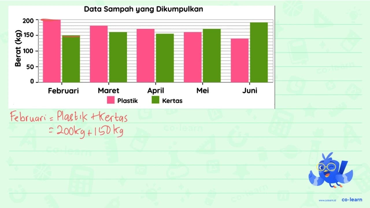 Data Sampah yang Dikumpulkan Tentukan kebenaran dari