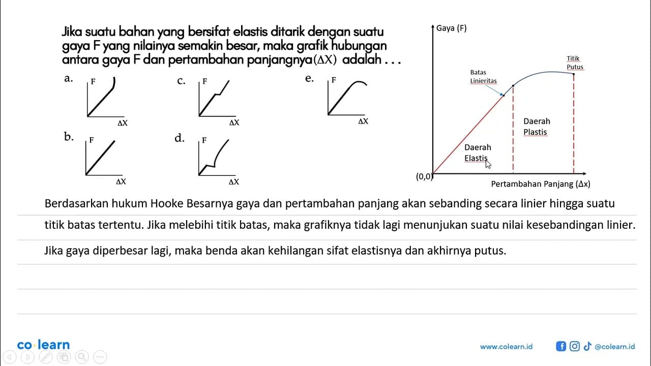 Jika suatu bahan yang bersifat elastis ditarik dengan suatu