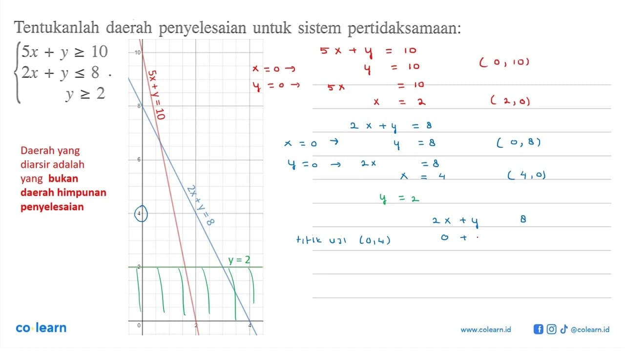 Tentukanlah daerah penyelesaian untuk sistem