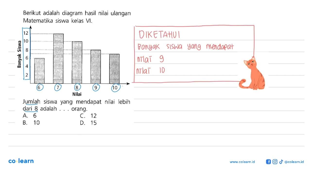 Berikut adalah diagram hasil nilai ulangan Matematika siswa