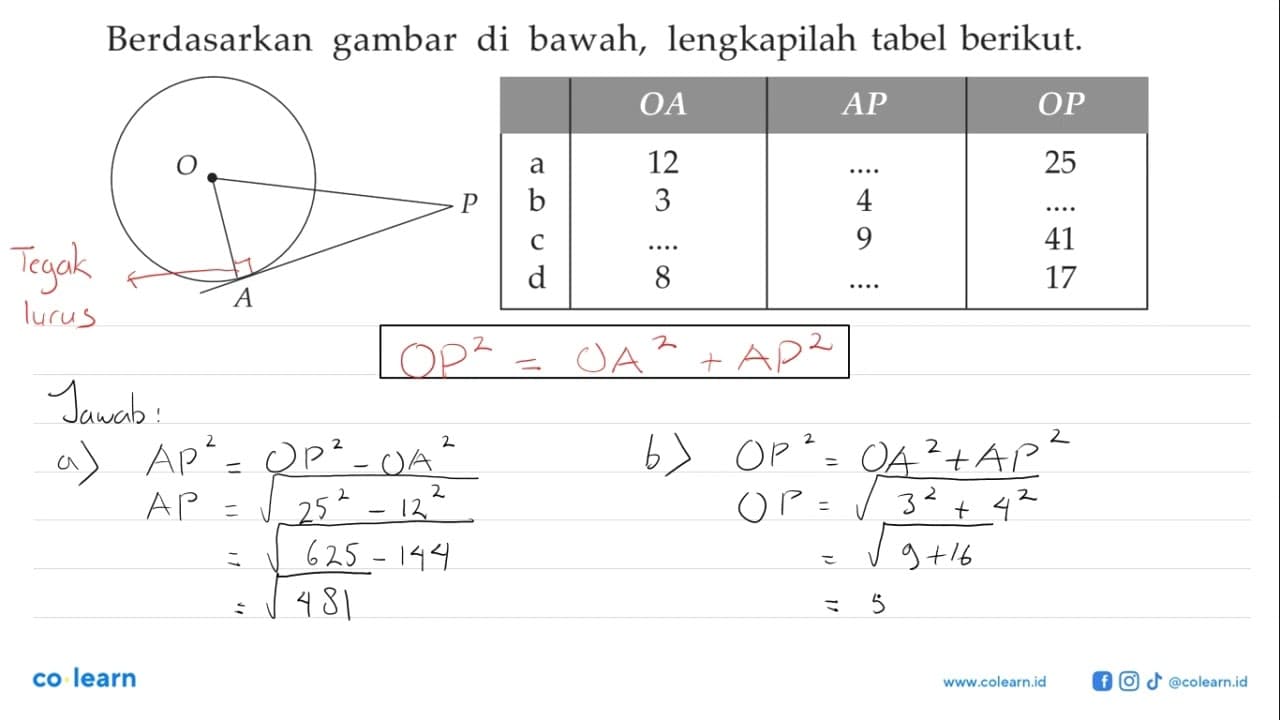 Berdasarkan gambar di bawah, lengkapilah tabel berikut. A P