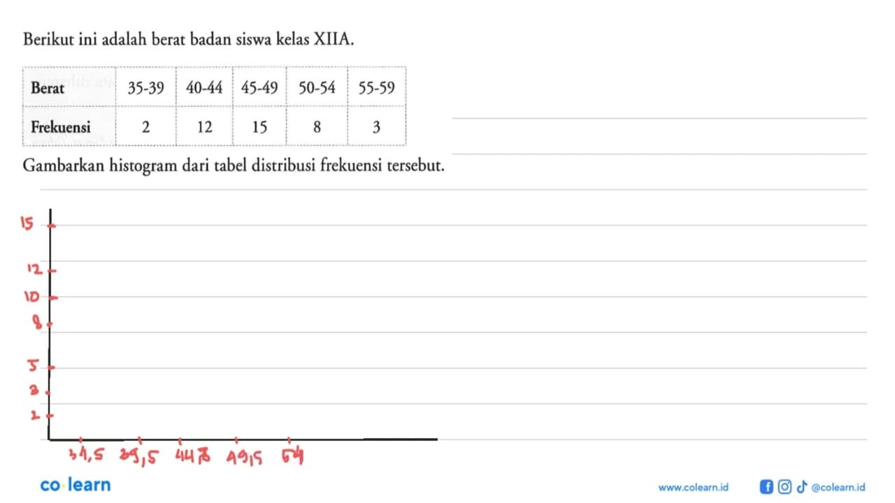 Berikut ini adalah berat badan siswa kelas XIIA. Berat