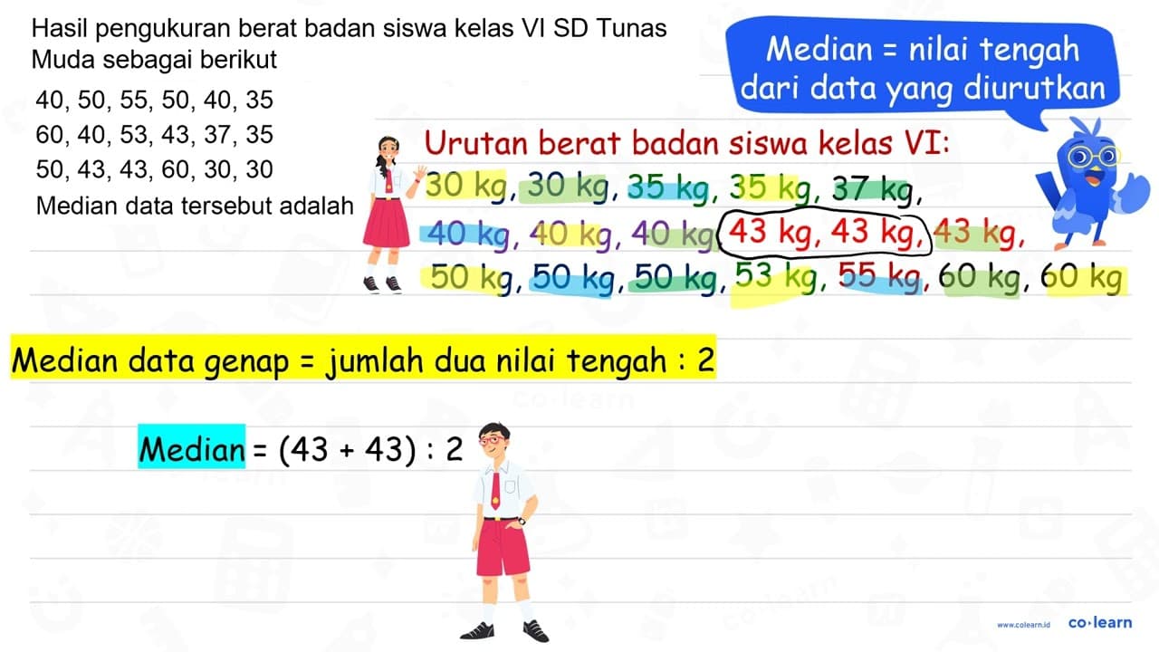 Hasil pengukuran berat badan siswa kelas VI SD Tunas Muda