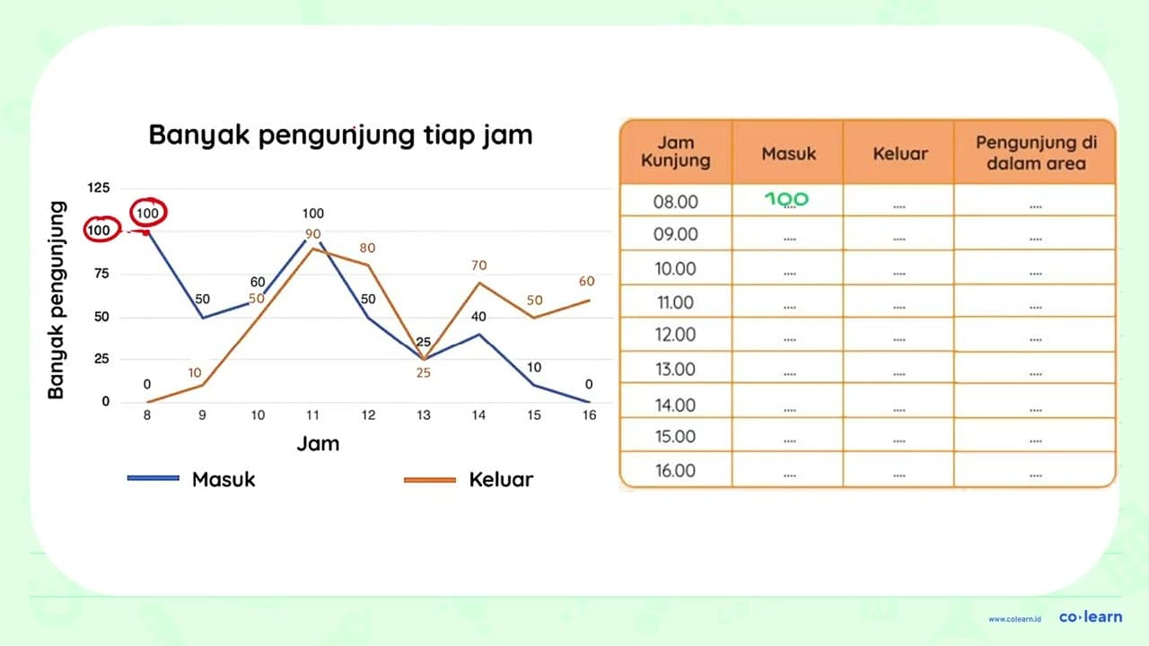 PENGUNJUNG TAMAN MARGASATWA. Petugas loket di taman