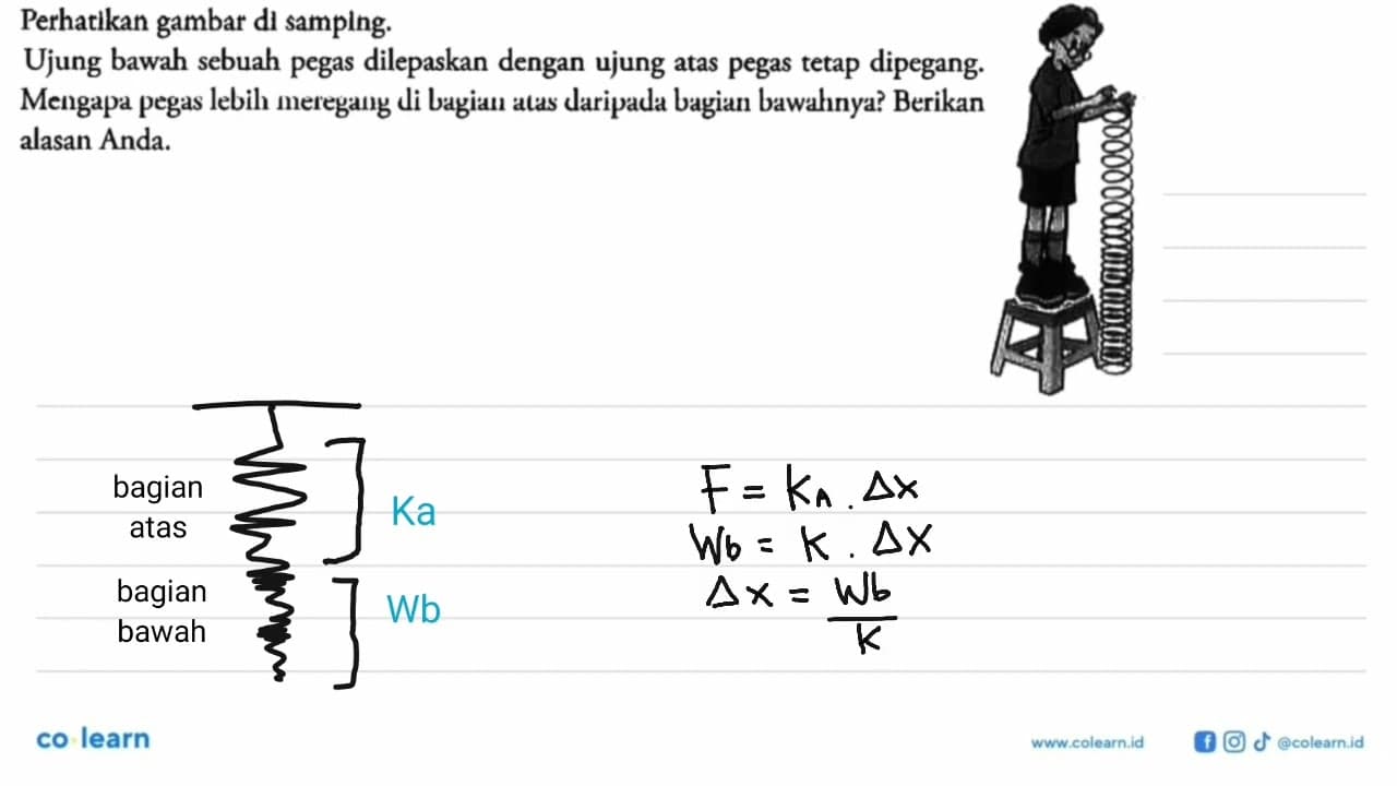 Perhatlkan gambar di samping. Ujung bawah sebuah pegas