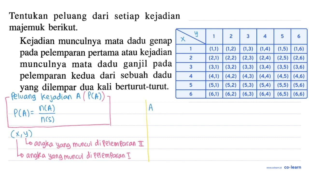 Tentukan peluang dari setiap kejadian majemuk