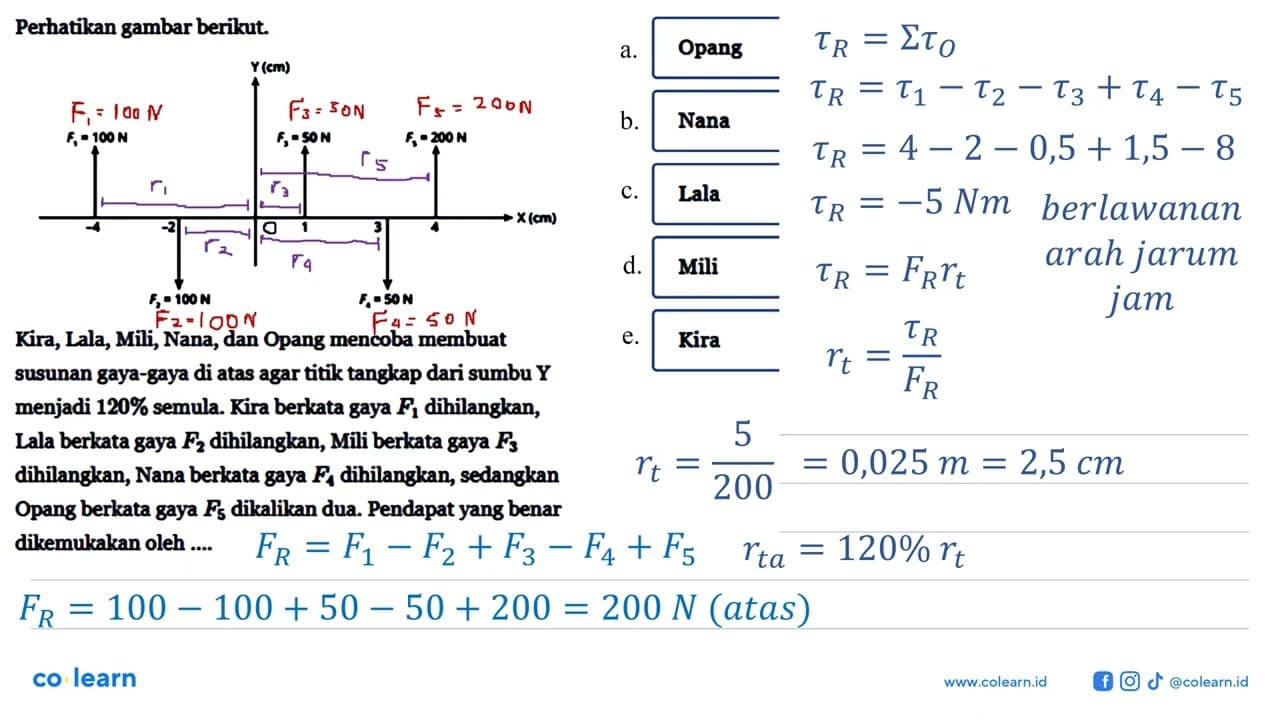 Perhatikan gambar berikut. F1=100 N -4 -2 F2=100 N Y (cm)