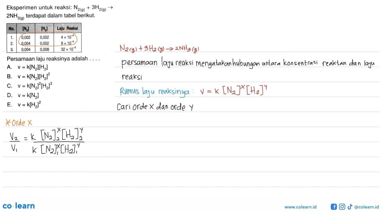 Eksperimen untuk reaksi: N2 (g) + 3 H2 (g) -> 2 NH3 (g)