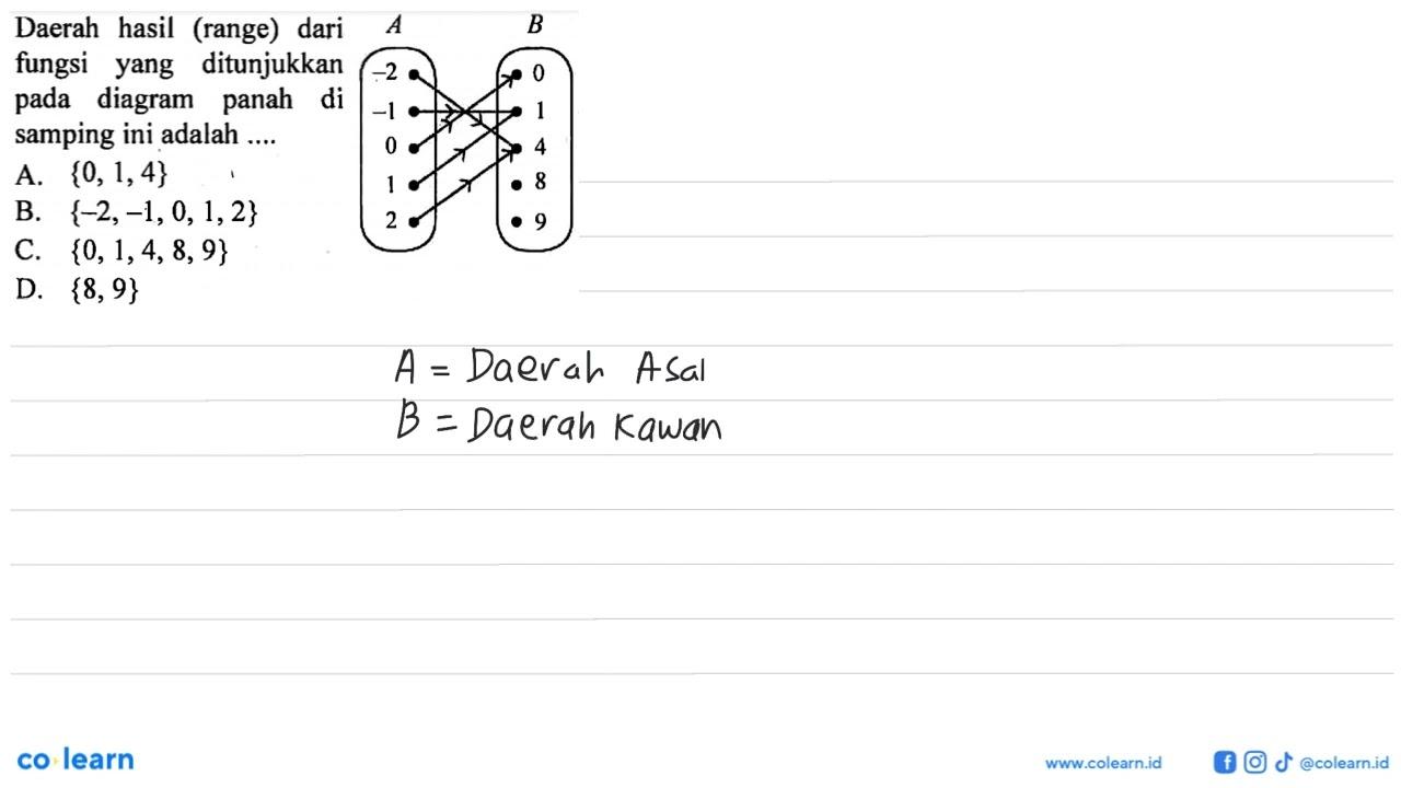 Daerah hasil (range) dari fungsi ditunjukkan pada diagram