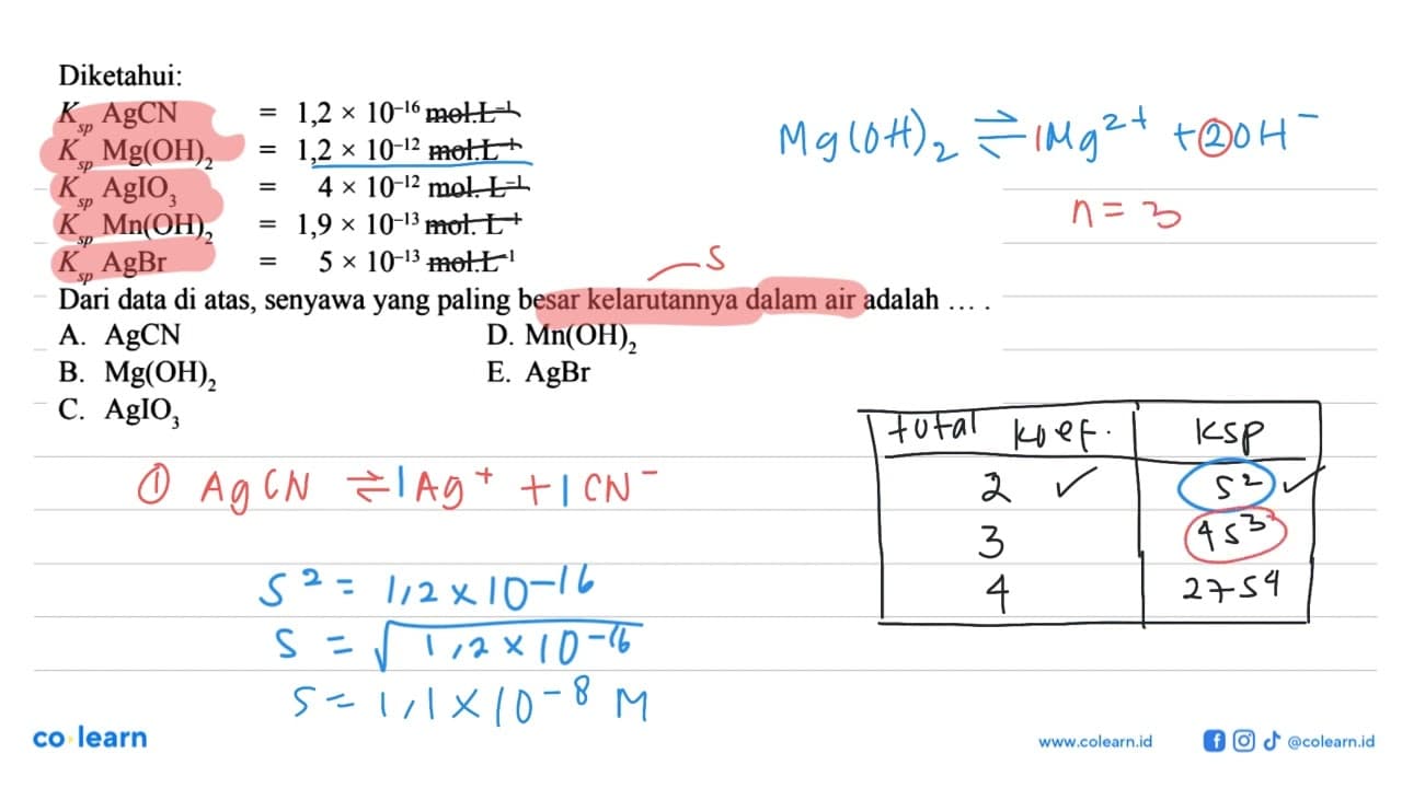 Diketahui:Ksp AgCN=1,2 x 10^(-16) mol.L^(-1)Ksp Mg(OH)2=1,2