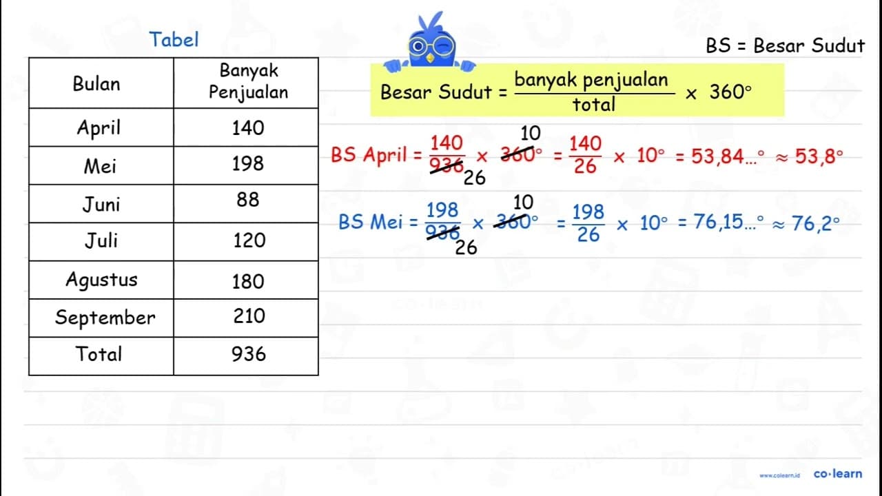 Sajikan data diagram garis pada soal nomor 4 ke dalam tabel