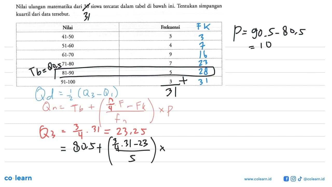 Nilai ulangan matematika dari 30 siswa tercatat dalam tabel