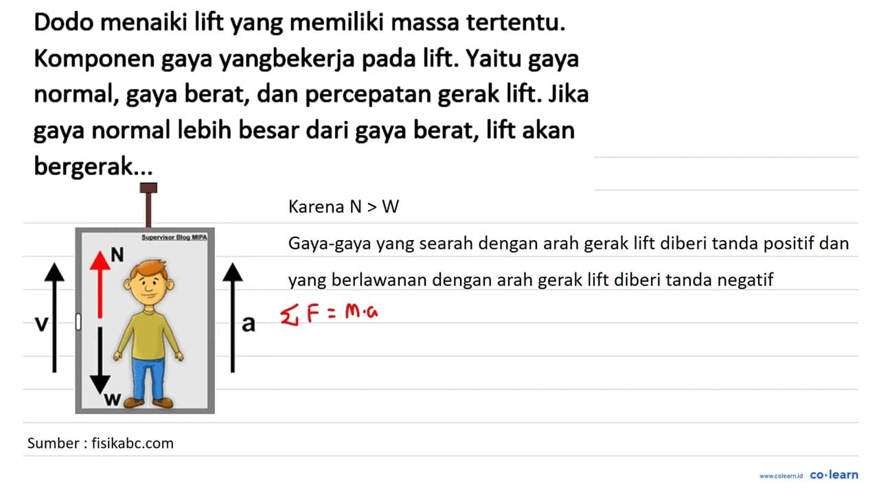 Dodo menaiki lift yang memiliki massa tertentu. Komponen