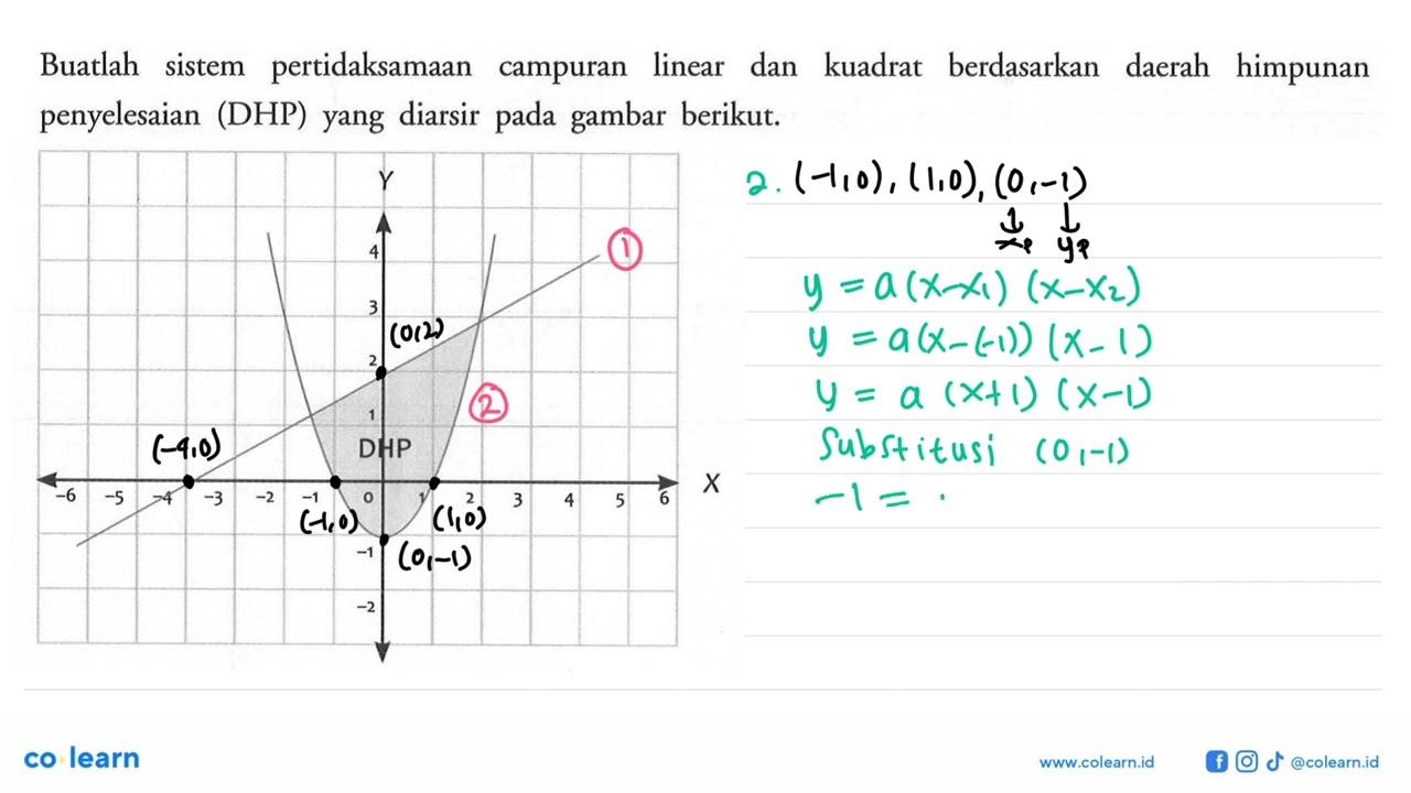 Buatlah pertidaksamaan linear sistem dan kuadrat