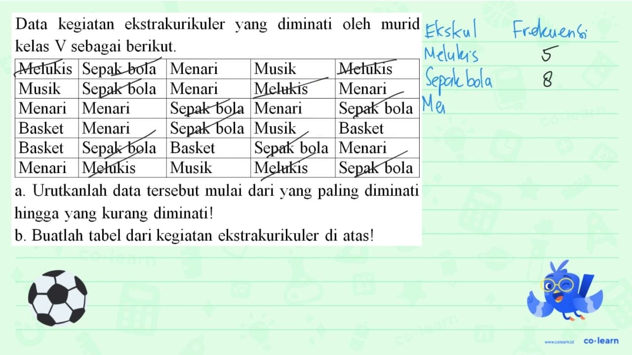 Data kegiatan ekstrakurikuler yang diminati oleh murid