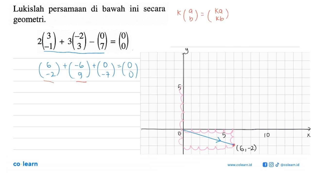 Lukislah persamaan di bawah ini secara geometri. 2(3