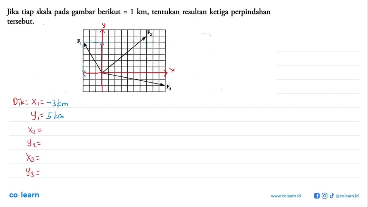 Jika tiap skala pada gambar berikut=1 km, tentukan resultan