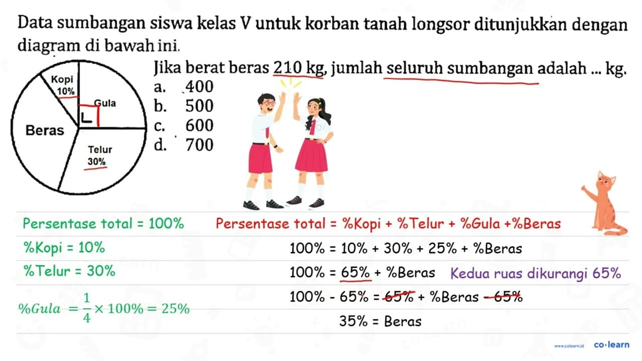 Data sumbangan siswa kelas V untuk korban tanah longsor