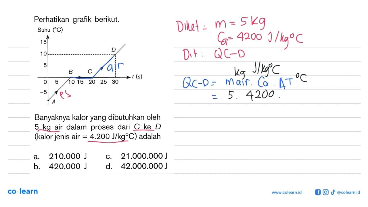 Perhatikan grafik berikut Suhu ( C) Banyaknya kalor yang