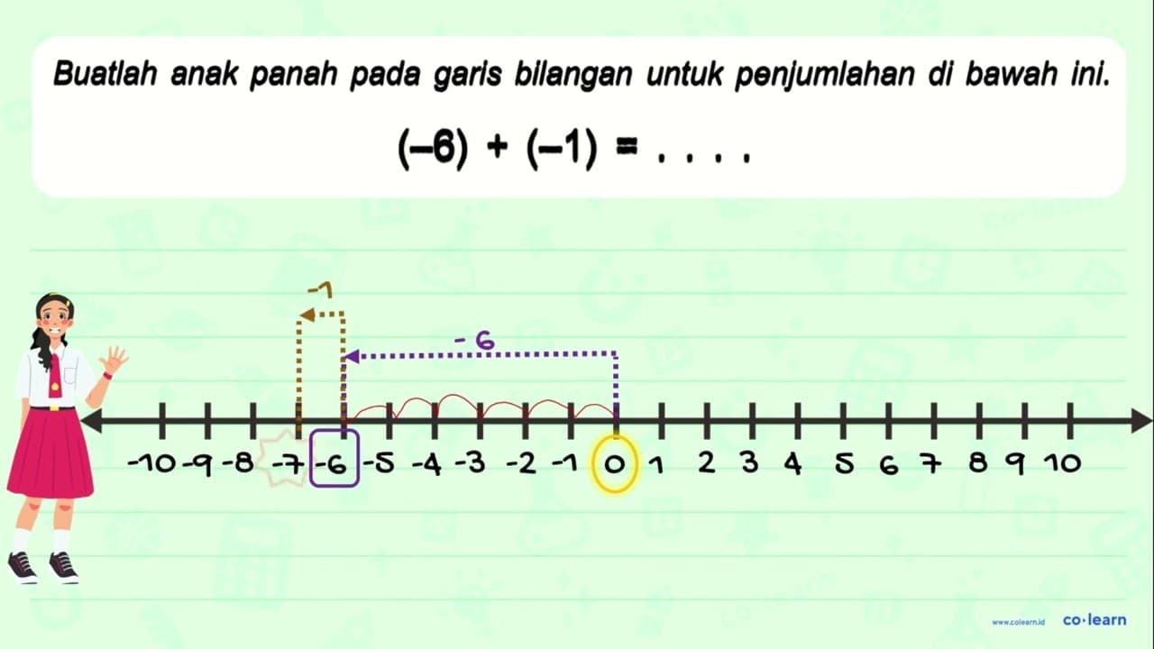 (-6) + (-1) = . . . .
