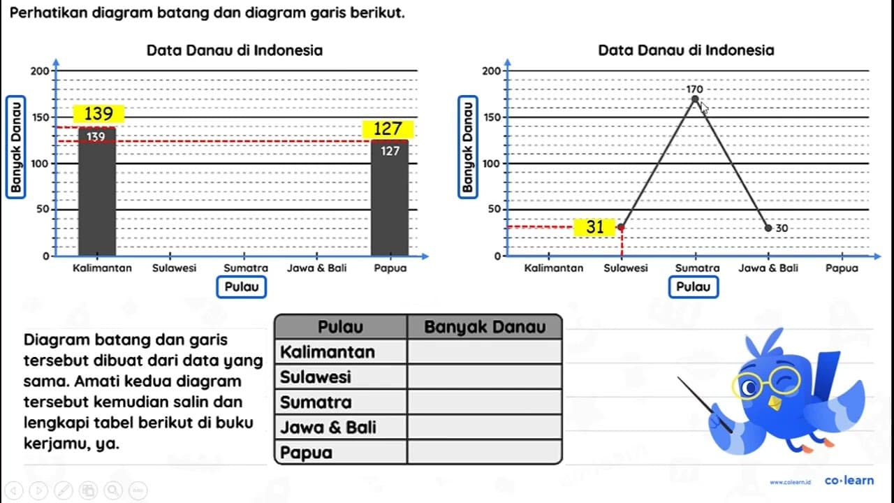 Berdasarkan data pada soal nomor 1 , jawablah pertanyaan