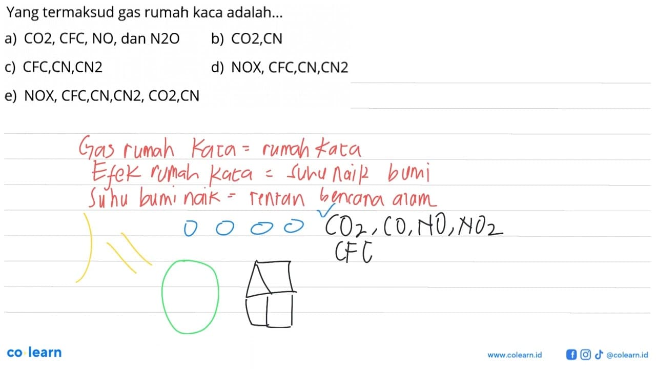 Yang termaksud gas rumah kaca adalah...a) CO2, CFC, NO ,