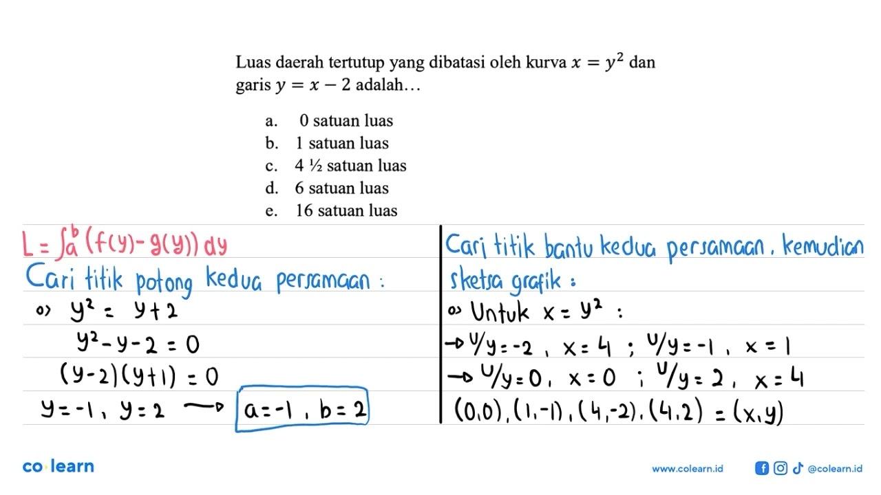 Luas daerah tertutup yang dibatasi oleh kurva x=y^2 dan