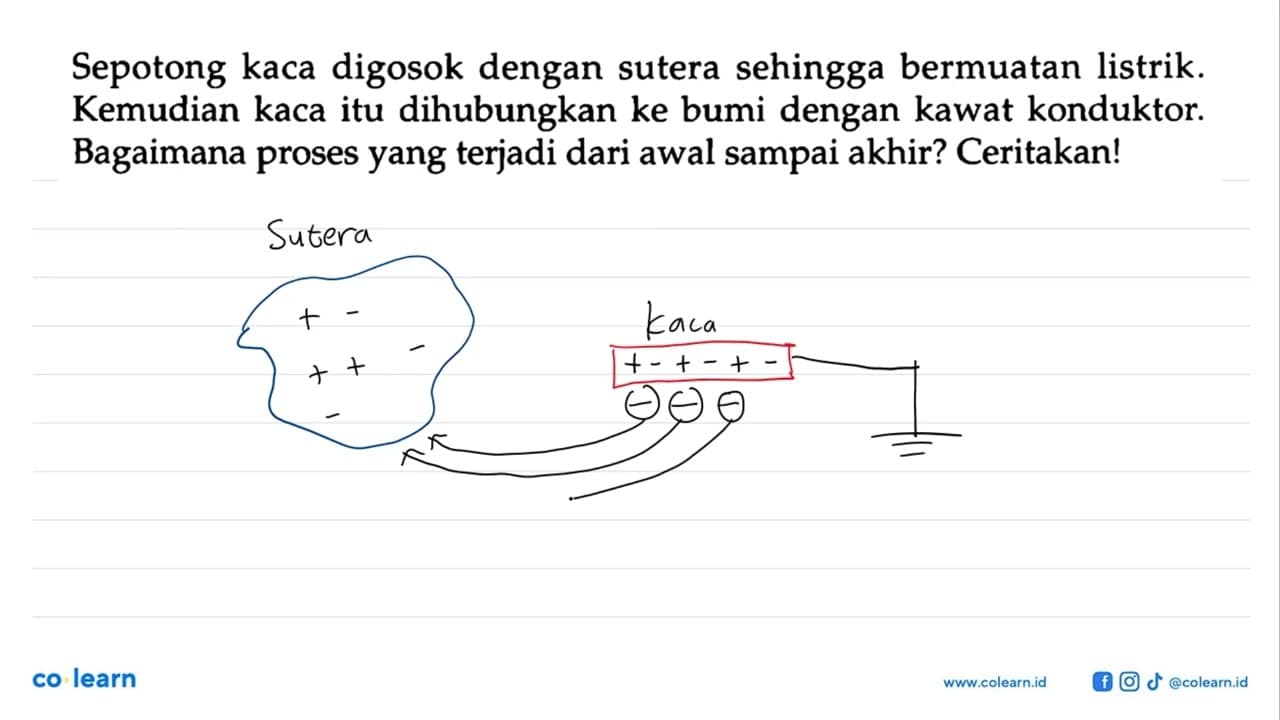 Sepotong kaca digosok dengan sutera sehingga bermuatan