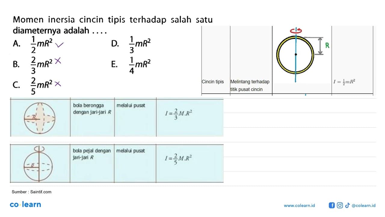 Momen inersia cincin tipis terhadap salah satu diameternya