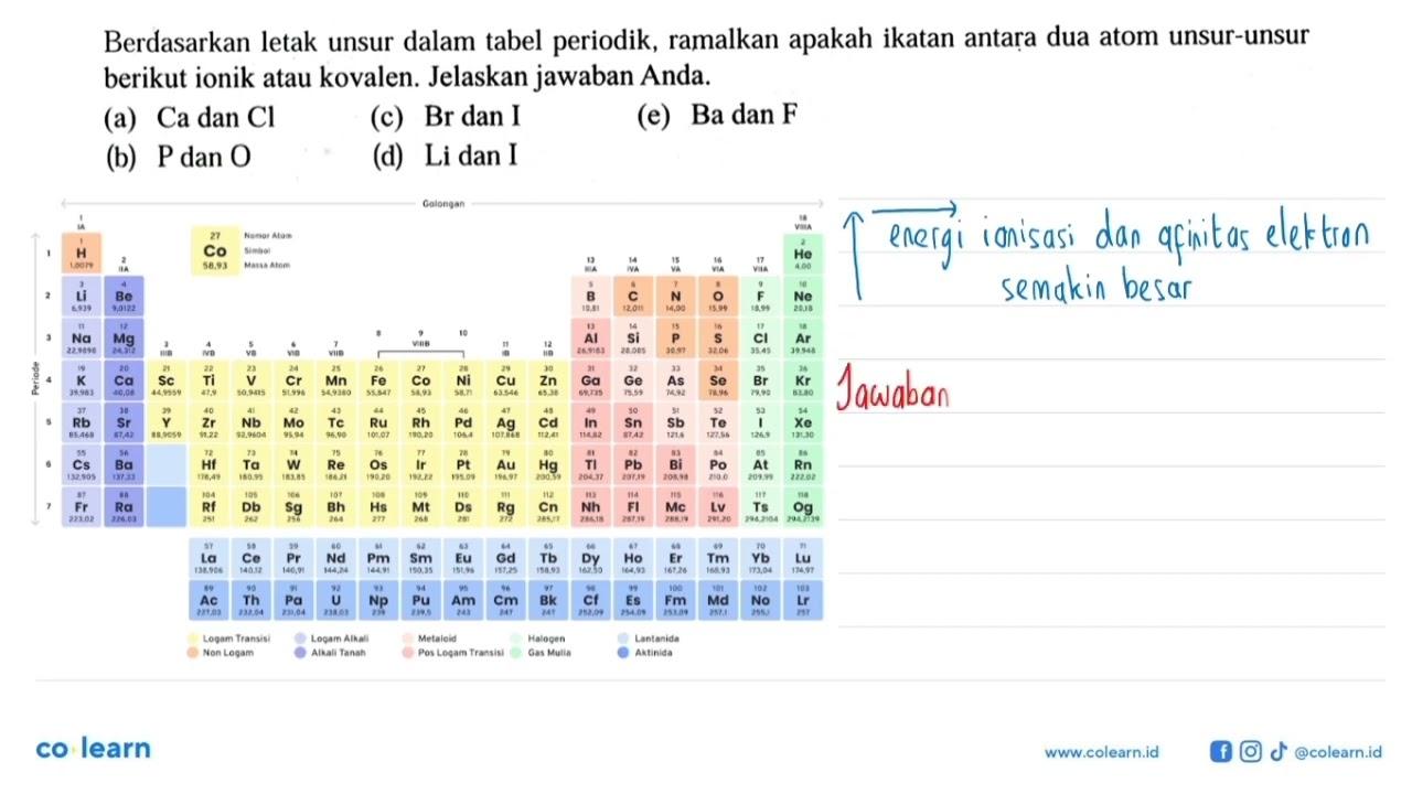 Berdasarkan letak unsur dalam tabel periodik, ramalkan