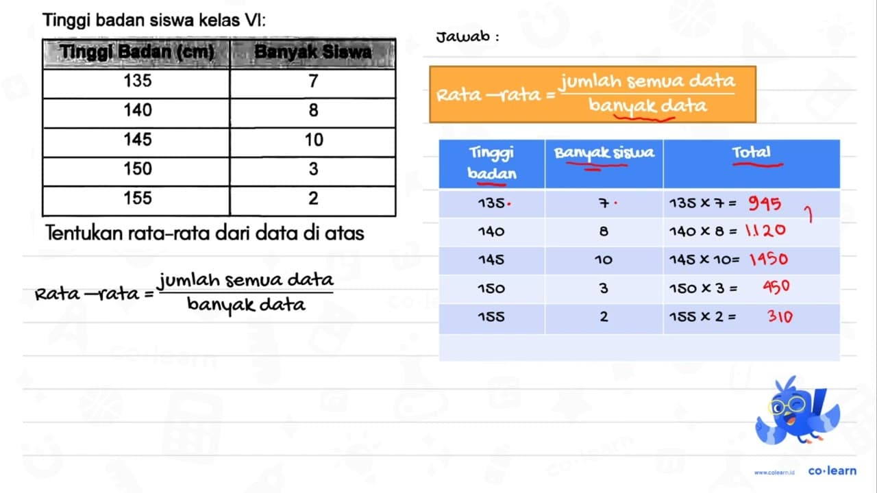 Tinggi badan siswa kelas VI: Tinggi Badan (cm) Banyak Siswa