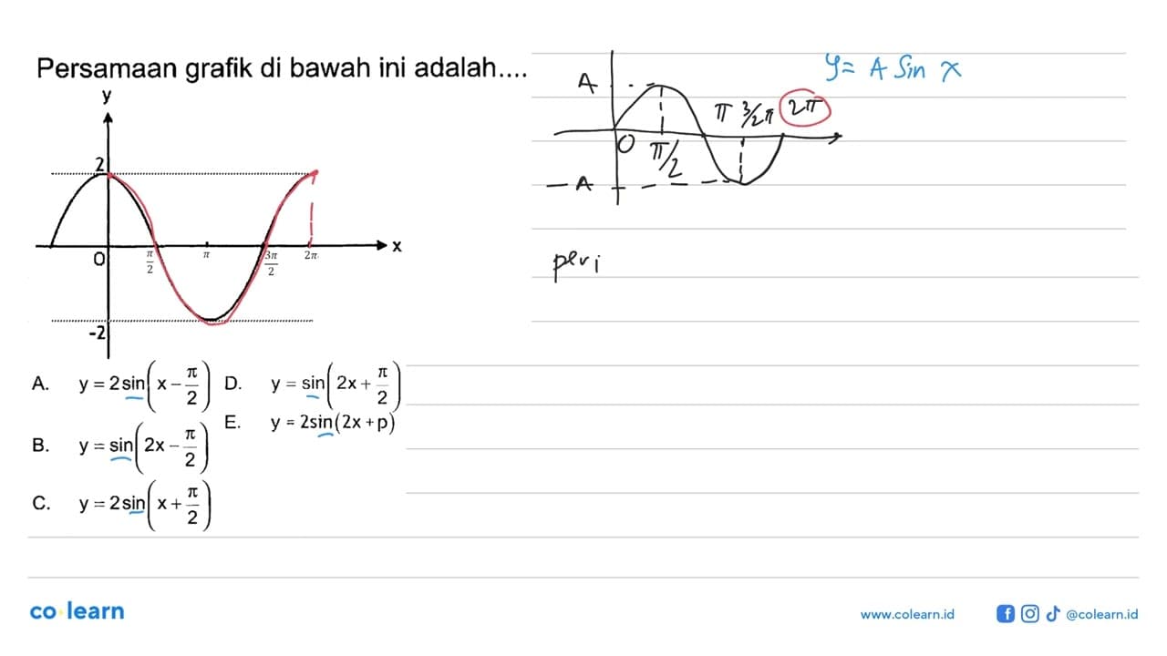 Persamaan grafik di bawah ini adalah..