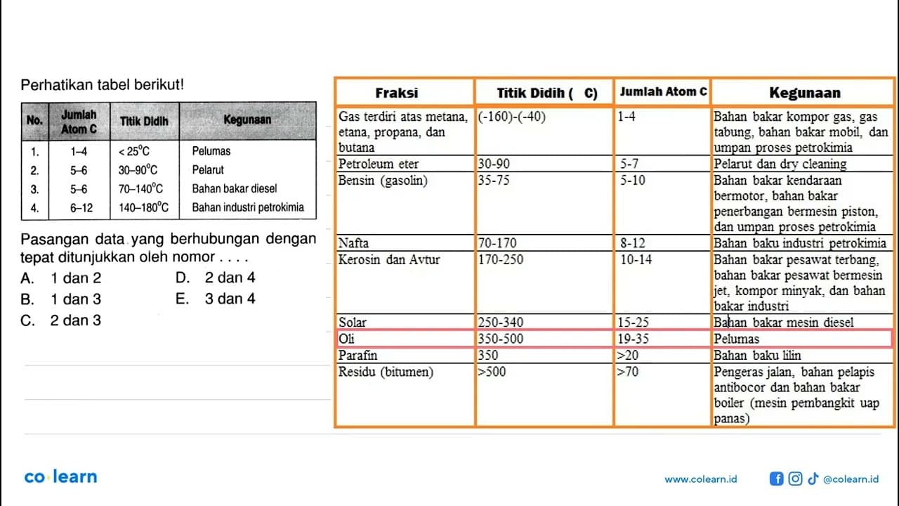 Perhatikan tabel berikut! Pasangan data yang berhubungan