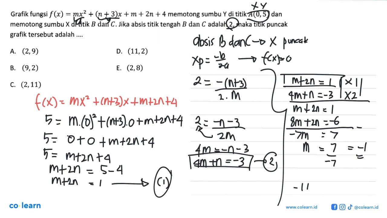 Grafik fungsi f(x)=mx^2+(n+3)x+m+2n+4 memotong sumbu Y di