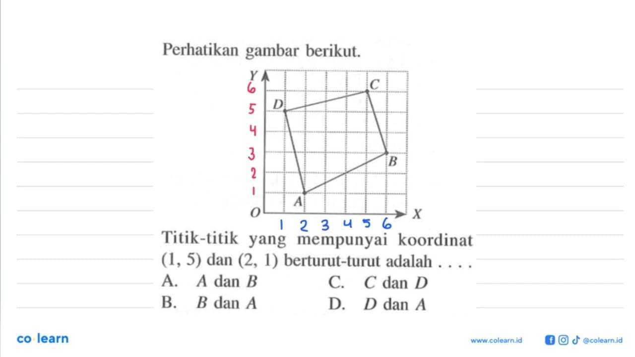 Perhatikan gambar berikut. Titik-titik yang mempunyai