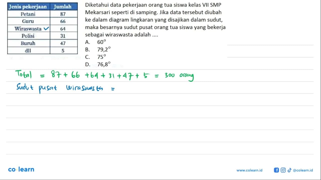 Jenis pekerjaan Jumlah Petani 87 Guru 66 Wiraswasta 64