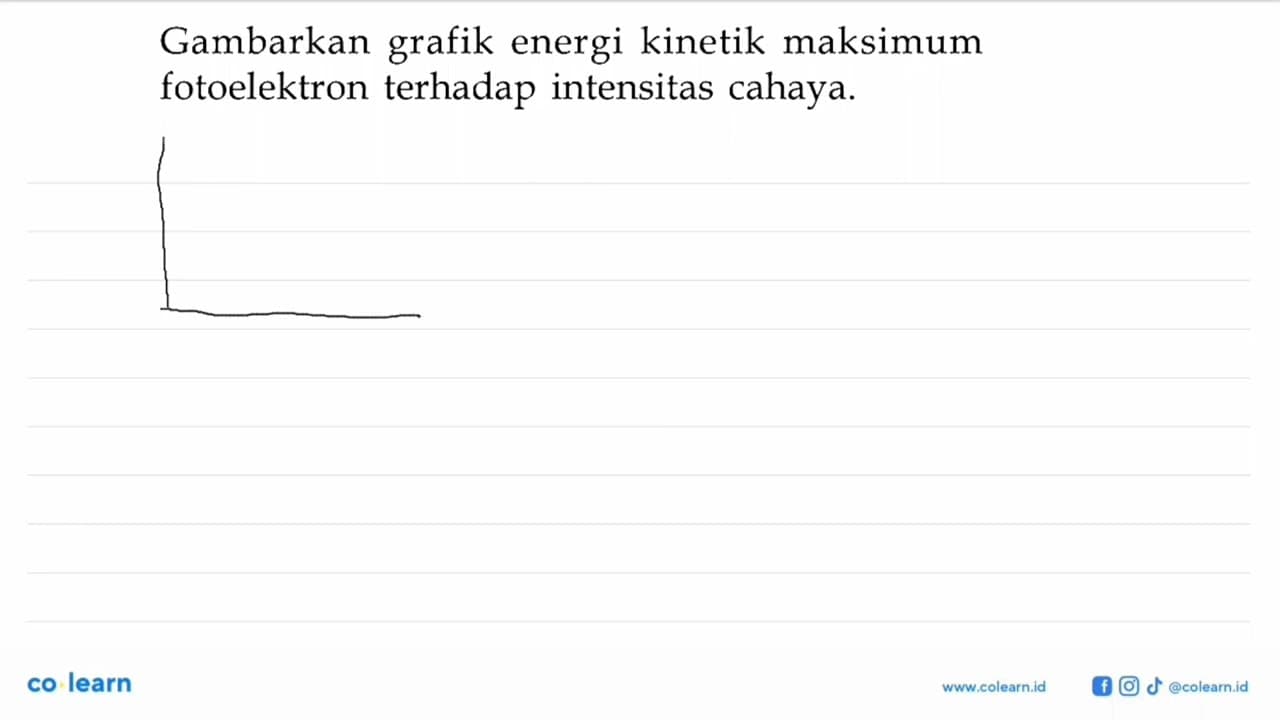 Gambarkan grafik energi kinetik maksimum fotoelektron