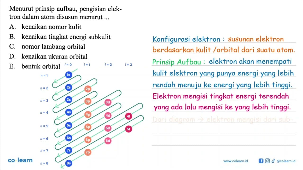 Menurut prinsip aufbau, pengisian elektron dalam atom