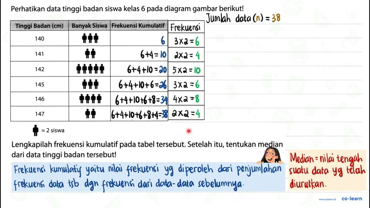 Perhatikan data tinggi badan siswa kelas 6 pada diagram