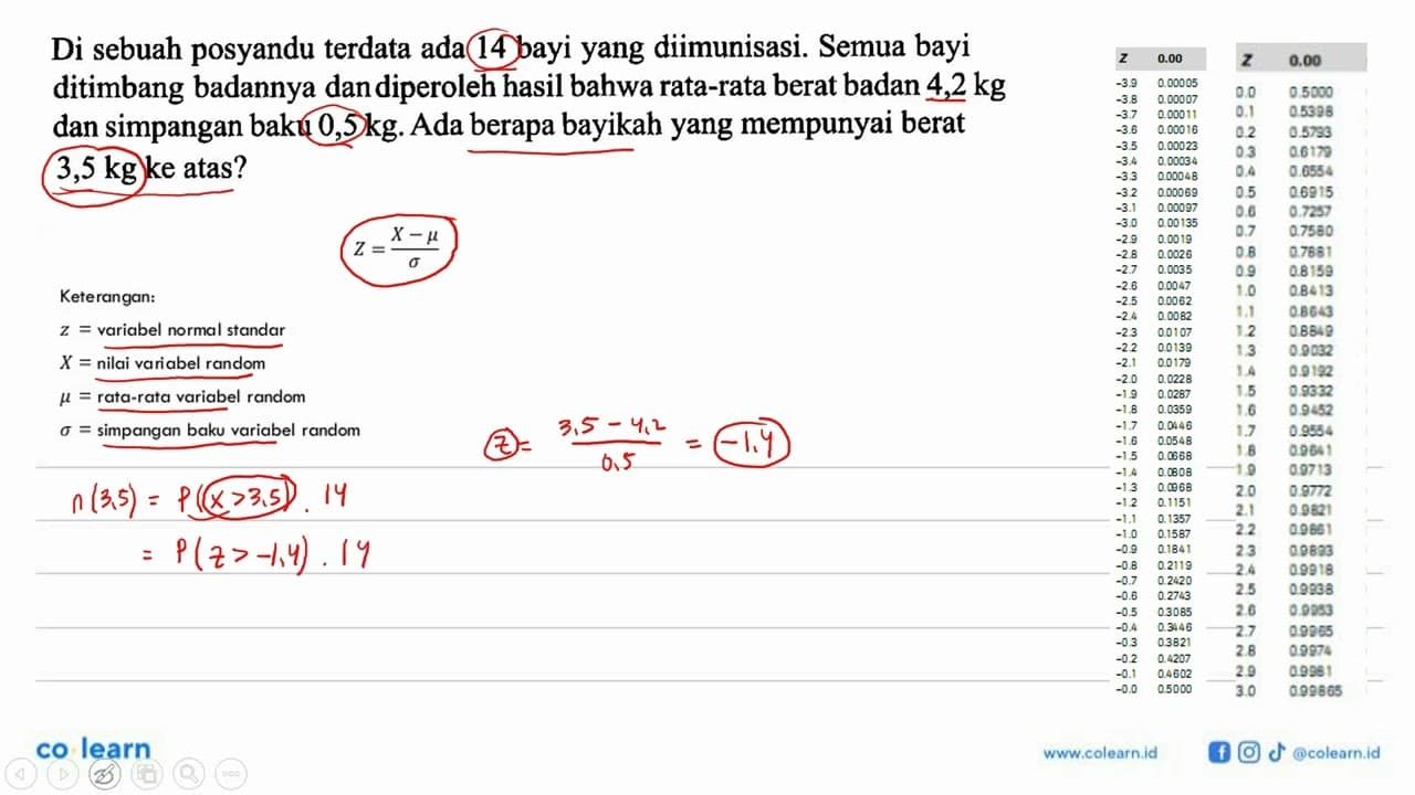 Di sebuah posyandu terdata ada 14 bayi yang diimunisasi.