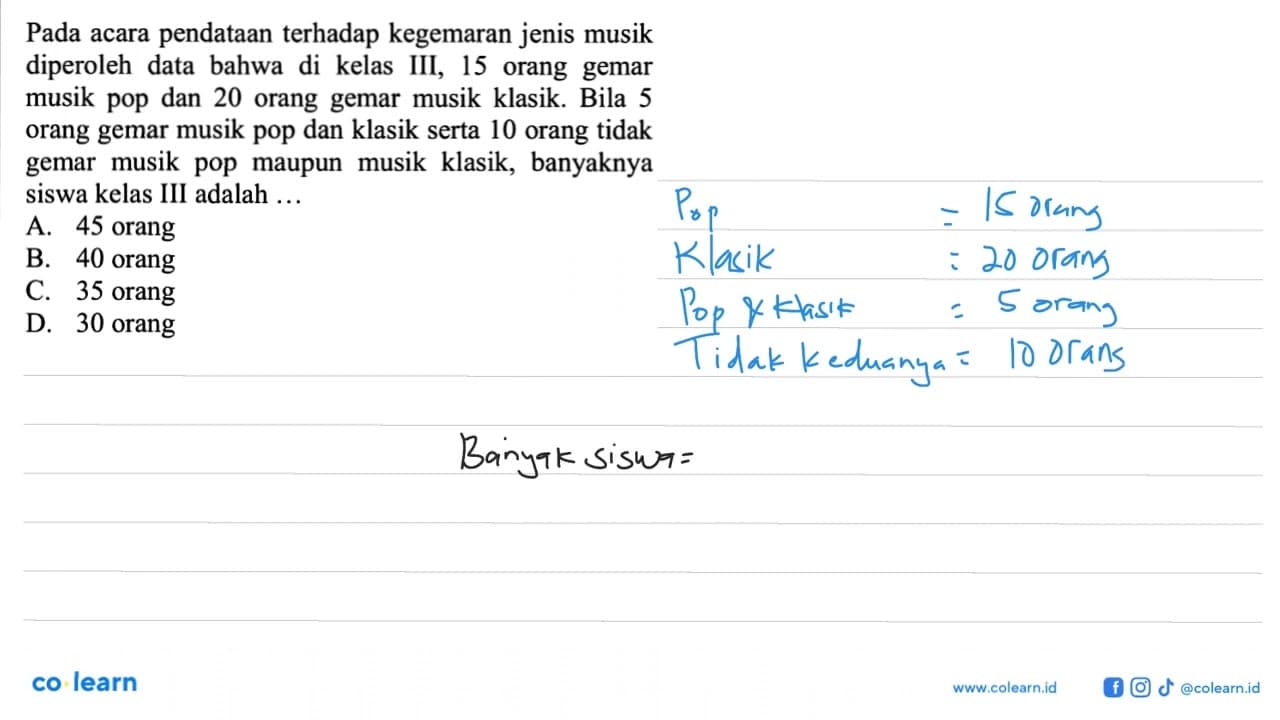 Pada acara pendataan terhadap kegemaran jenis musik