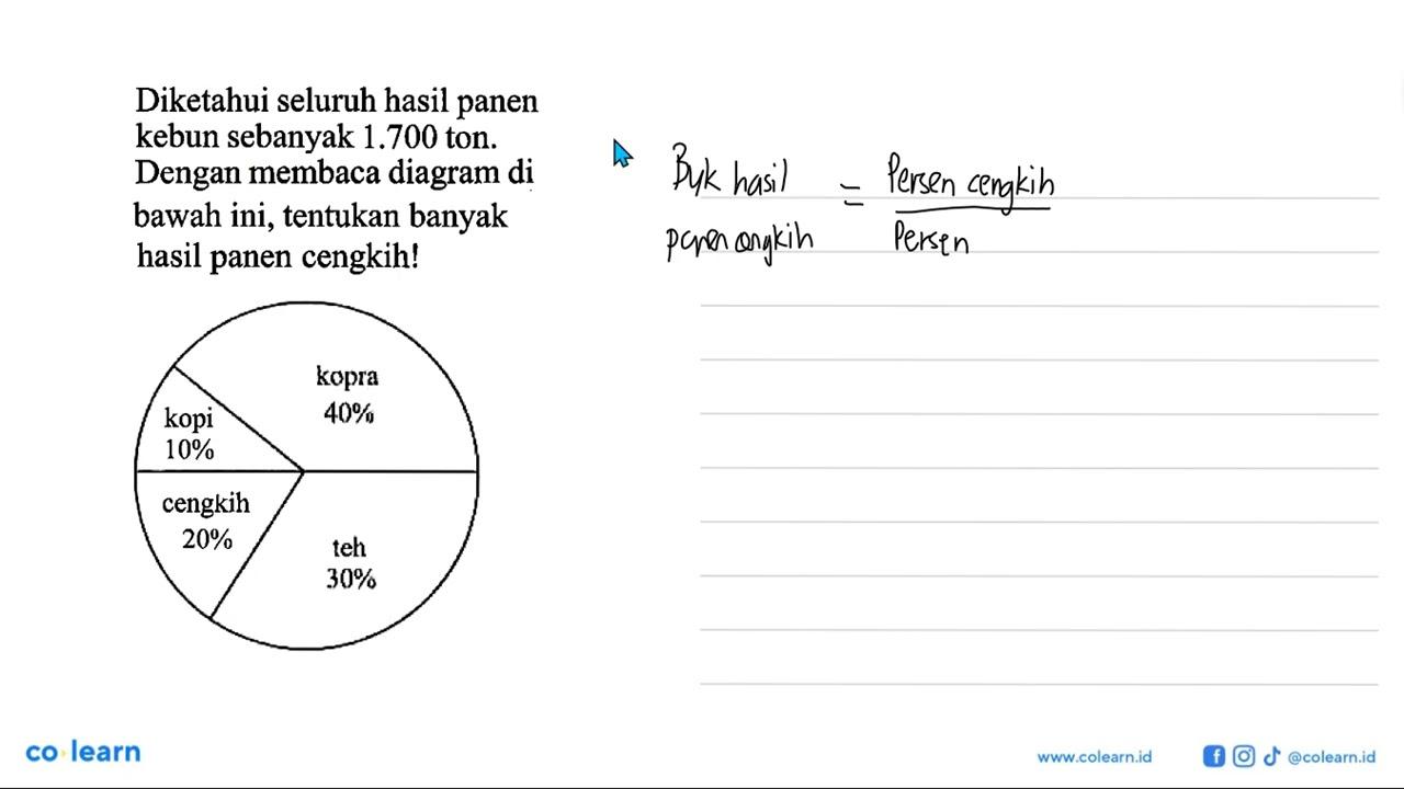 Diketahui seluruh hasil panen kebun sebanyak 1.700 ton.