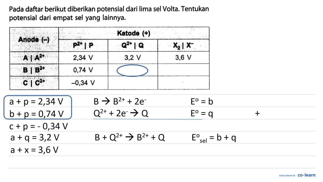 Pada daftar berikut diberikan potensial dari lima sel