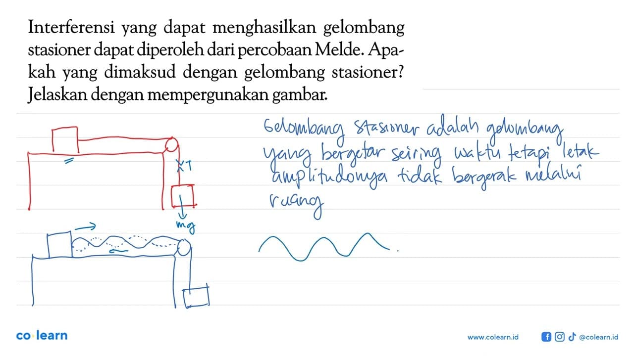 Interferensi yang dapat menghasilkan gelombang stasioner